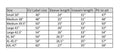 Genuine Dutch Navy coverall Military issue army jumpsuit Blue overall NEW