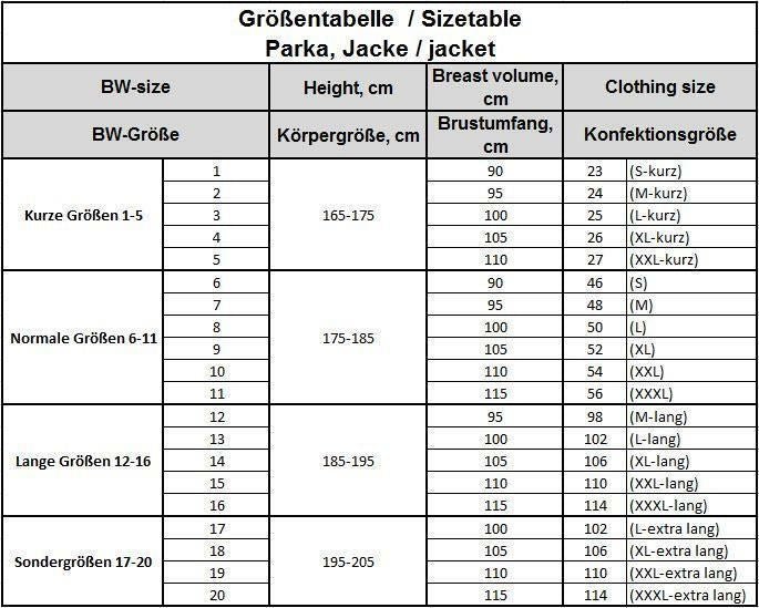 Size chart for German army field jacket parka with height, bust, and clothing size details in centimeters and BW sizes.